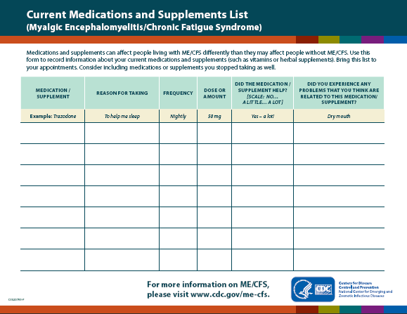handout-medications
