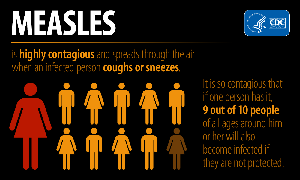 Measles is Highly Contagious Infographic CDC