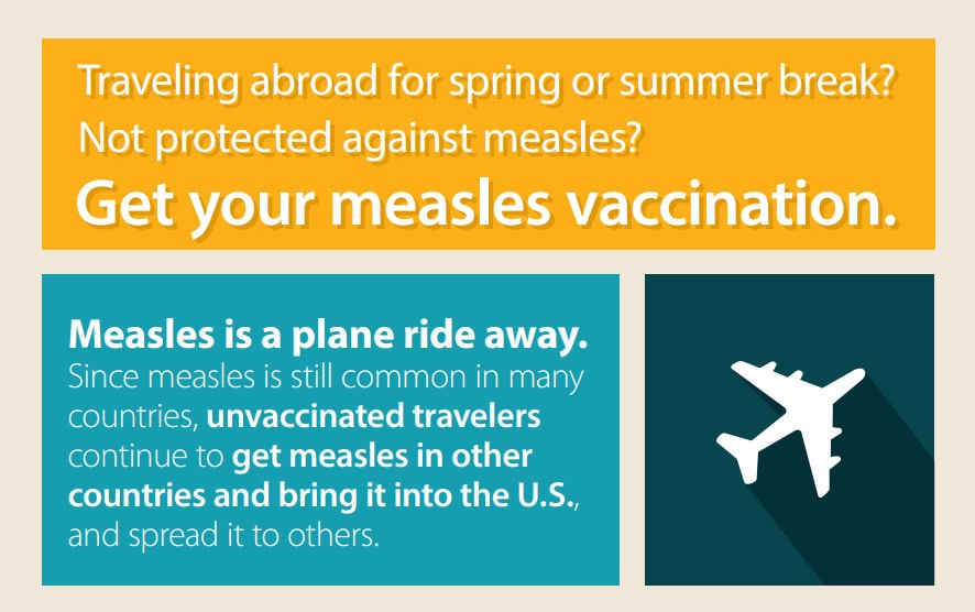 International Travel And Measles Infographic | Measles (Rubeola) | CDC