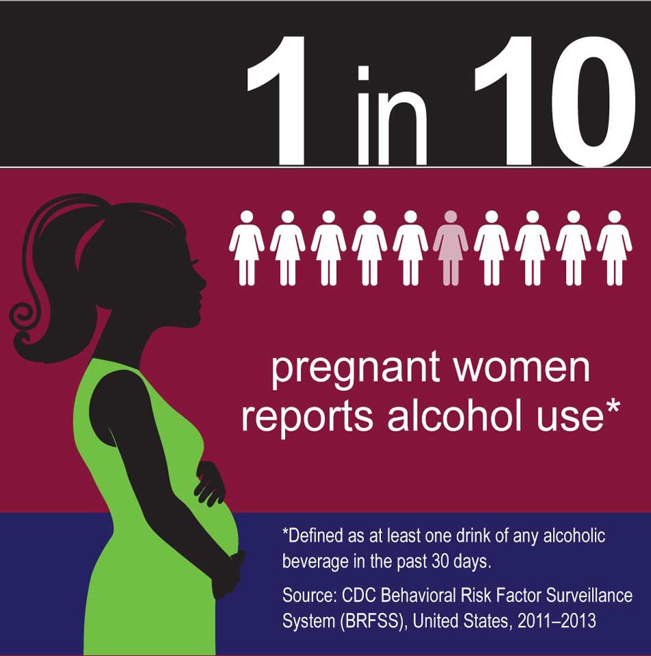 One In 10 Pregnant Women In The United States Reports Drinking Alcohol 