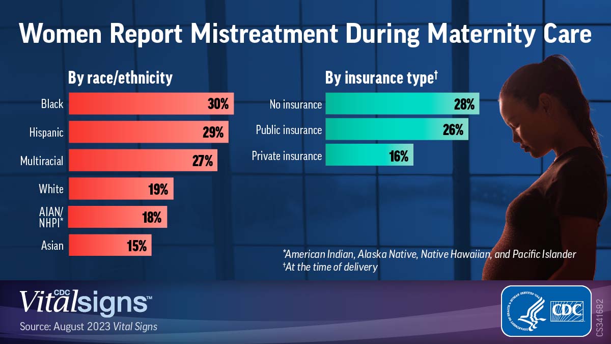 s0806-vs-maternity-abuse Women report mistreatment during maternity care