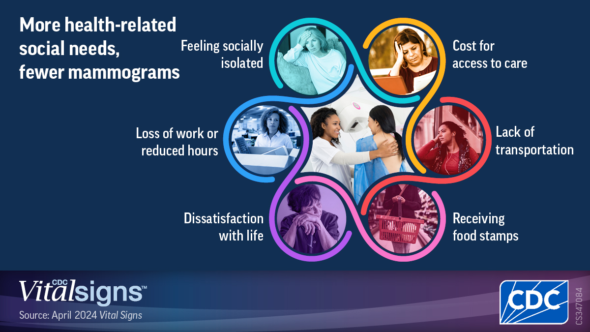 VS_APRIL_Mammography Vital Signs: April 2024 mammography