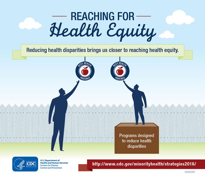 Strategies for Reducing Health Disparities 2016 - Minority - CDC