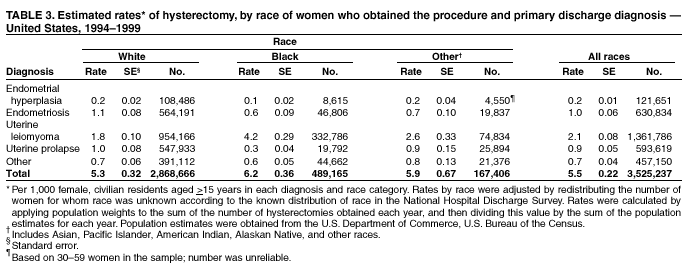 Table 3