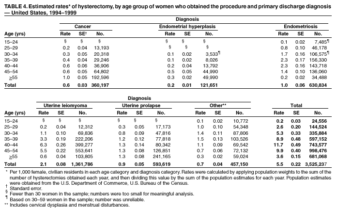 Table 4