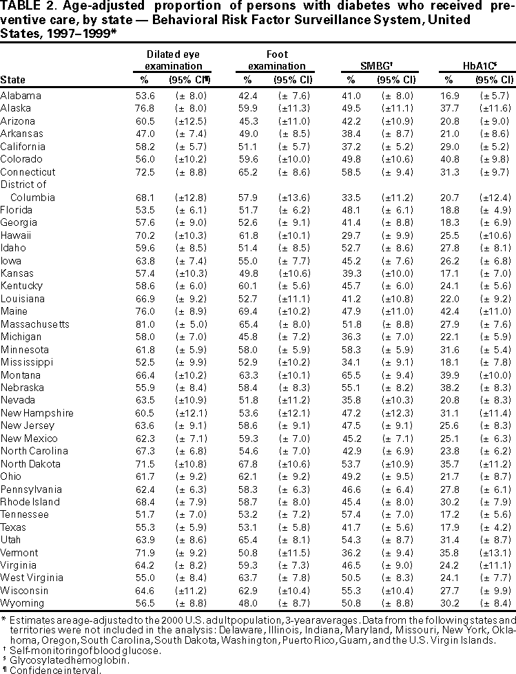 Table 2