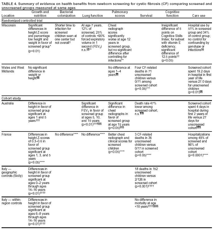 Table 4