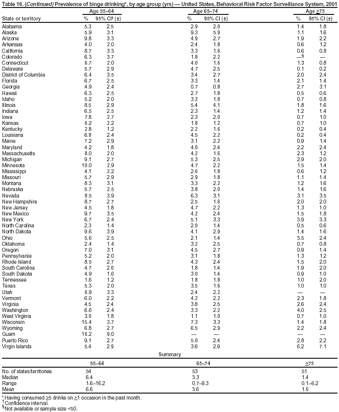 Table 16