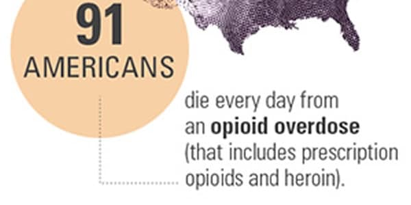 Trends in Deaths Involving Heroin and Synthetic Opioids Excluding ...