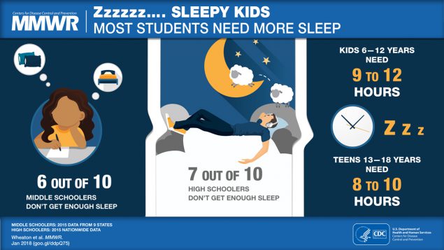 Short Sleep Duration Among Middle School and High School Students ...