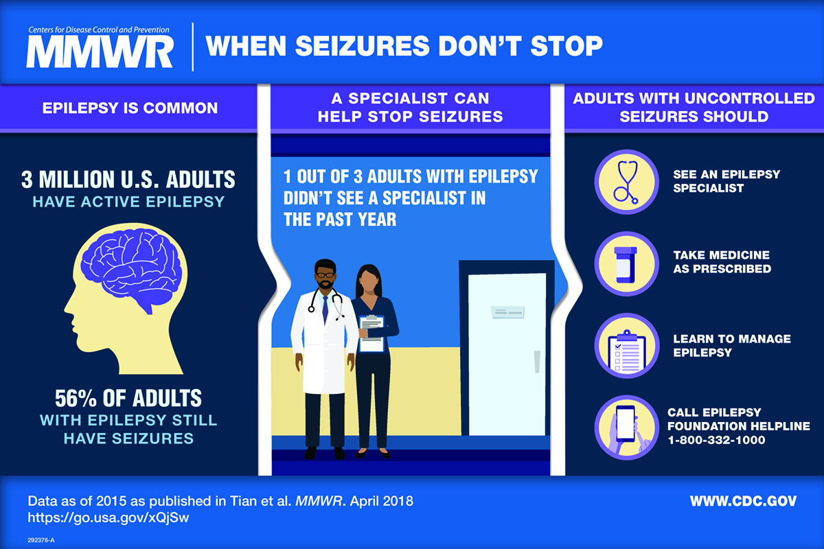 Active Epilepsy and Seizure Control in Adults — United States, 2013 and 2015