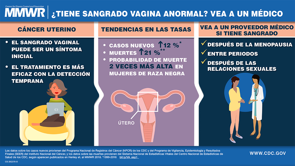 Incidencia y mortalidad del cáncer uterino, Estados Unidos, 1999–2016