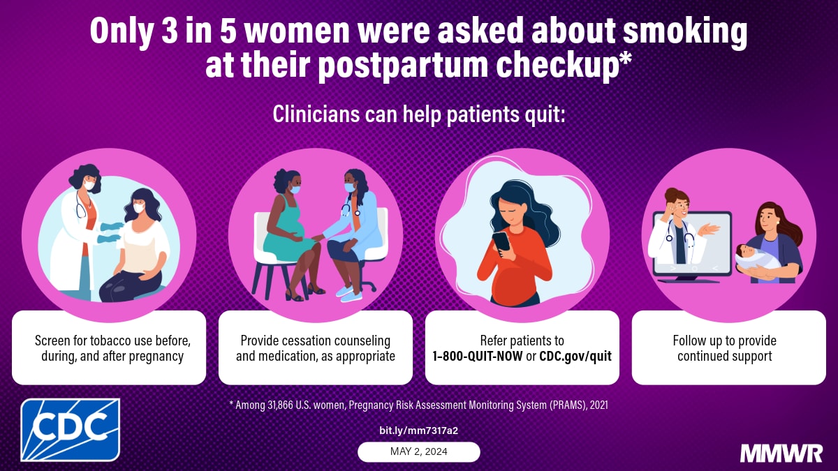 A graphic showing four interactions between clinician and patient before, during, and after pregnancy with text that says, “Only 3 in 5 women were asked about smoking at their postpartum checkup.”