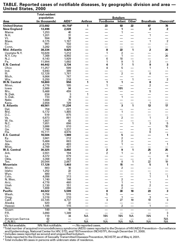 Table