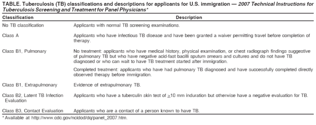 TABLE. Tuberculosis (TB) classifications and descriptions for applicants for U.S. immigration � 2007 Technical Instructions for
Tuberculosis Screening and Treatment for Panel Physicians*