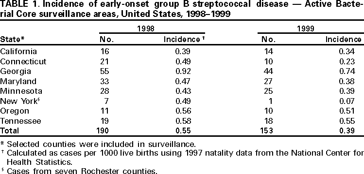 Table 1