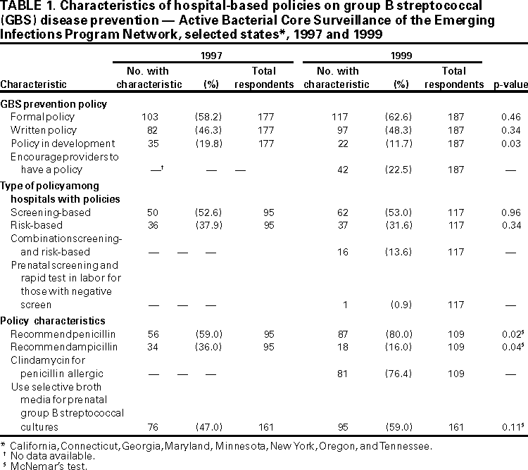 Table 1