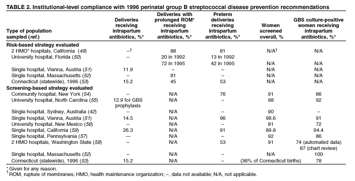 Table 2