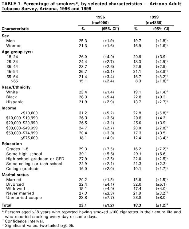 Table 1