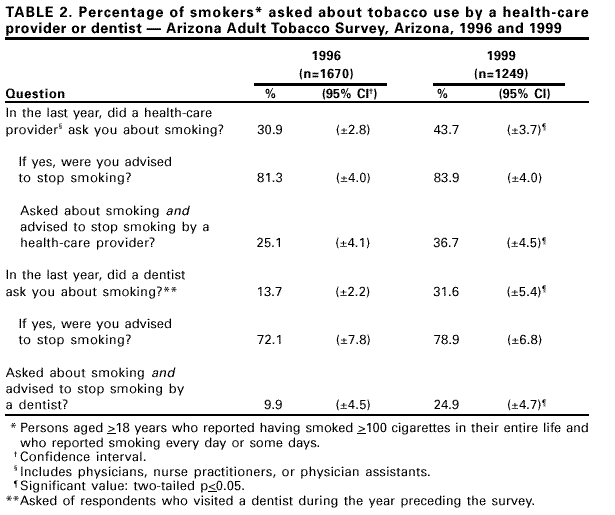 Table 2