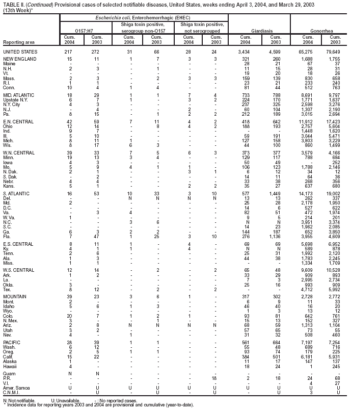 Notifiable Diseases/Deaths in Selected Cities Weekly Information