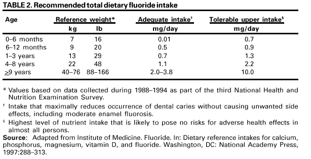 how to calculate ppm of fluoride