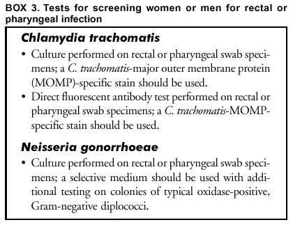 gonorrhea symptoms vs chlamydia