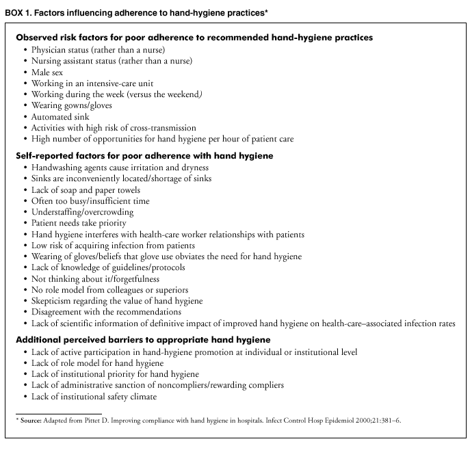 Guideline for Hand Hygiene in HealthCare Settings of