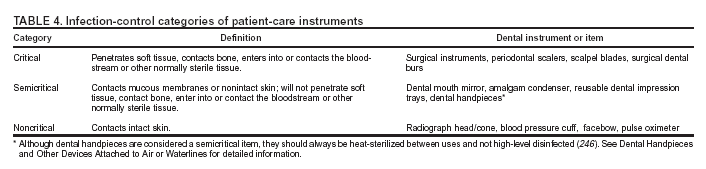 Patient Care Item