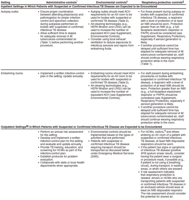 Guidelines for Preventing the Transmission of Mycobacterium ...