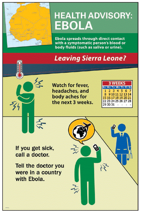 su6503a9f3.gif Messages displayed on posters in airports for travelers leaving countries with Ebola outbreaks and for travelers from those countries arriving in the United States advised the travelers to watch for symptoms for 21 days, to call a doctor if they felt sick, and to tell the doctor they had recently been in a country with Ebola.