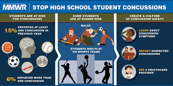 Statistics on School Sports: How Many Students Play Sports? Which