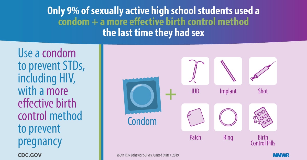 Condom and Contraceptive Use Among Sexually Active High School Students — Youth Risk Behavior Survey, United States, 2019 MMWR