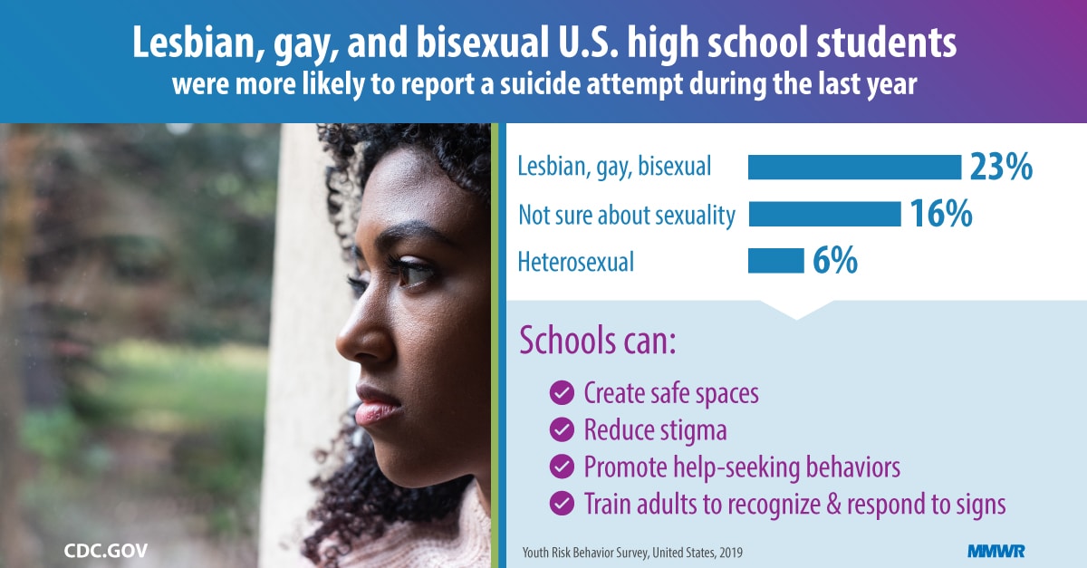 Suicidal Ideation And Behaviors Among High School Students Youth Risk Behavior Survey United States 2019 Mmwr