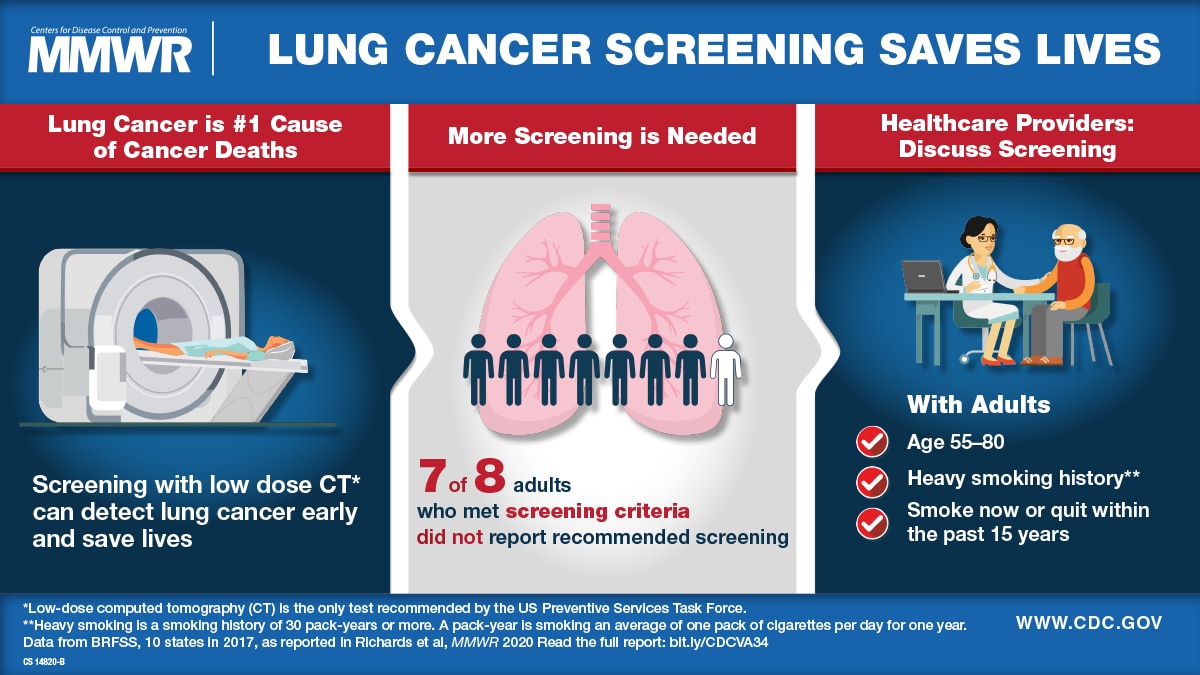 Screening for Lung Cancer — 10 States, 2017