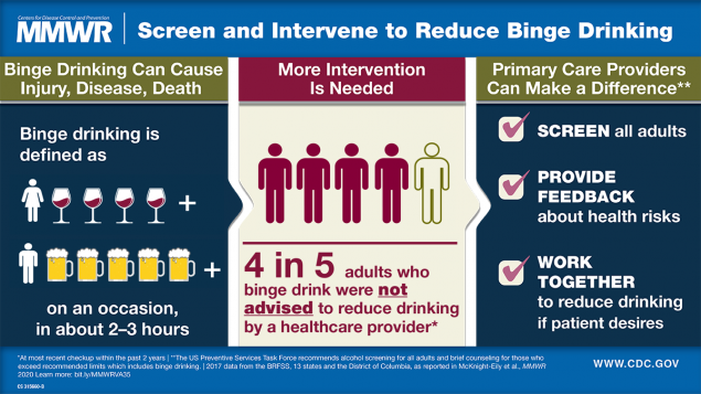 mm6910a3_ScreeningForAlcoholUse_VA_13Mar20_1200x675 The figure is a visual abstract on binge drinking and describes how primary care providers can help reduce binge drinking through intervention.
