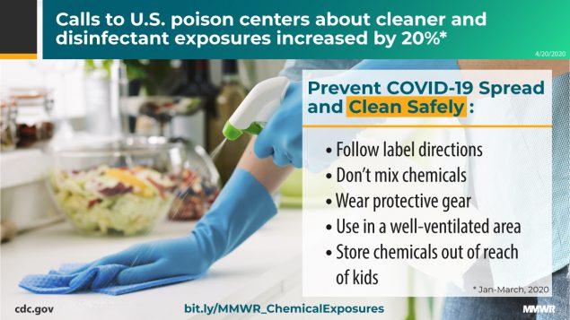 The figure is a photo of a person wearing gloves and cleaning a kitchen counter with a spray bottle with text about ways to clean safely.