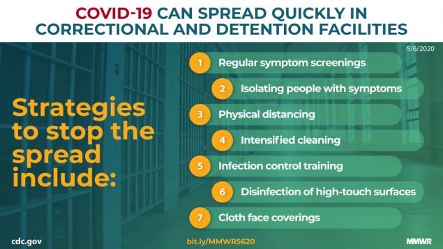mm6919e1_CorrectionsOutbreaksCOVID19_IMAGE_06May20_1200x675 The figure is a photo of a jail cell with text describing strategies to stop the spread of COVID-19 in correctional and detention facilities.