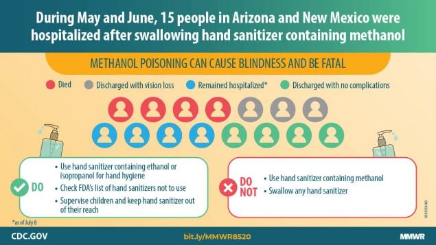 Is it Safe for Children to Use Hand Sanitizers? - ICU Production