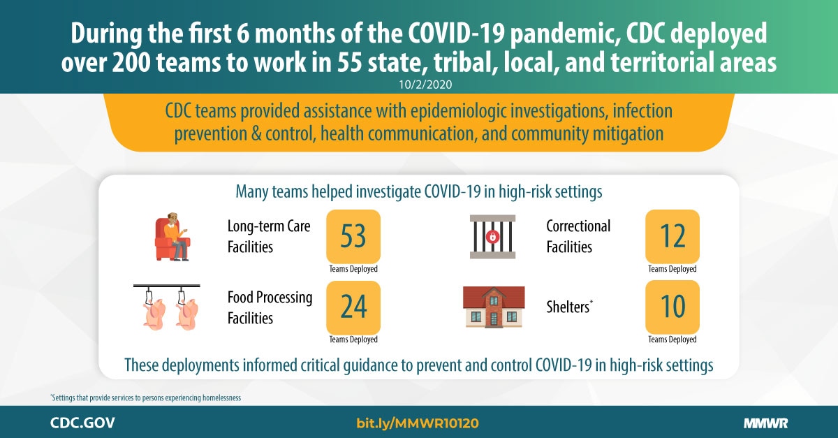 CDC Deployments to State, Tribal, Local, and Territorial Health