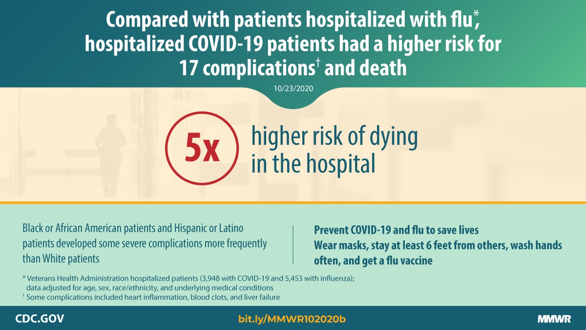 Vital Signs: Health Disparities in Hemodialysis-Associated
