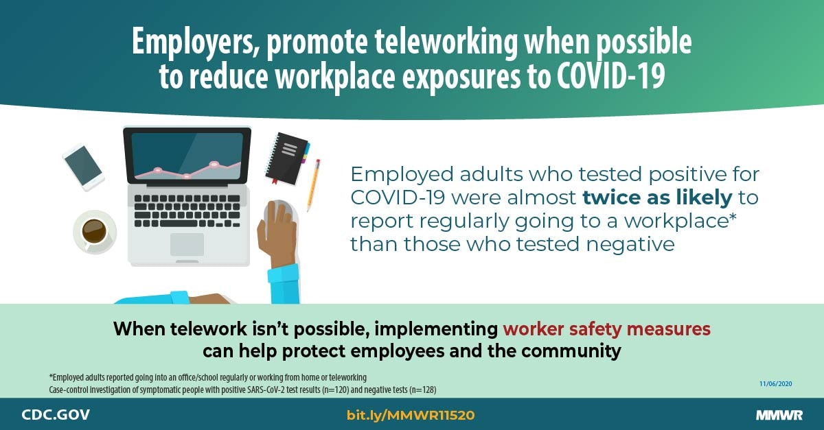 Telework Before Illness Onset Among Symptomatic Adults Aged 18 Years With And Without Covid 19 In 11 Outpatient Health Care Facilities United States July Mmwr