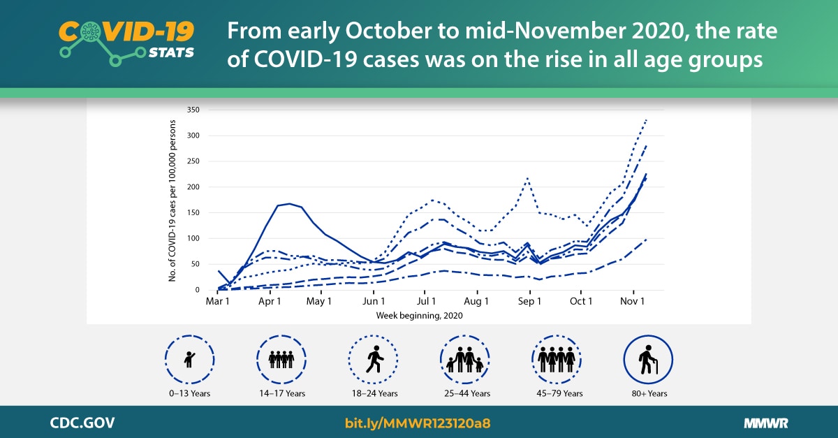 covid deaths in us since january 20 2021