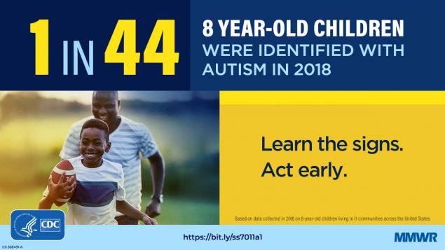 Prevalence and Characteristics of Autism Spectrum Disorder Among Children Aged 8 Years — Autism and Developmental Disabilities Monitoring Network, 11 Sites, United States, 2018 The figure is a graphic of a child playing football with text explaining the prevalence of Autism Spectrum Disorder in 8-year-old children.