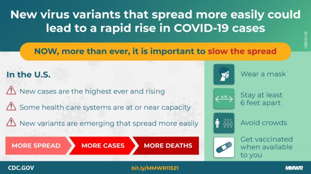 Emergence of SARS-CoV-2 B.1.1.7 Lineage — United States, December 29, 2020–January 12, 2021 The figure shows text describing that new virus variants that spread more easily could lead to a rapid rise in COVID-19 cases.