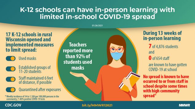 COVID-19 Cases and Transmission in 17 K–12 Schools — Wood County,  Wisconsin, August 31–November 29, 2020