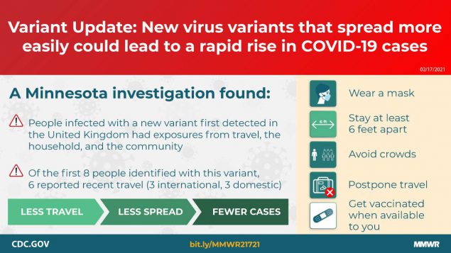 First Identified Cases of SARS-CoV-2 Variant B.1.1.7 in Minnesota — December 2020–January 2021 The figure describes a new virus variant identified in people in Minnesota.