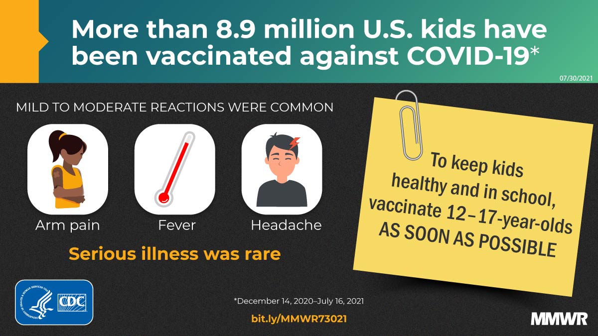COVID-19 Vaccine Safety in Adolescents Aged 12â€“17 Years â€” United States,  December 14, 2020â€“July 16, 2021 | MMWR