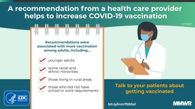 Report of Health Care Provider Recommendation for COVID-19 Vaccination Among Adults, by Recipient COVID-19 Vaccination Status and Attitudes — United States, April–September 2021 The figure is a graphic describing how a recommendation from a health care provider helps increase COVID-19 vaccination.