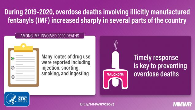 Trends in and Characteristics of Drug Overdose Deaths Involving Illicitly Manufactured Fentanyls — United States, 2019–2020 The figure is a graphic with text describing trends in drug overdose deaths involving fentanyls.